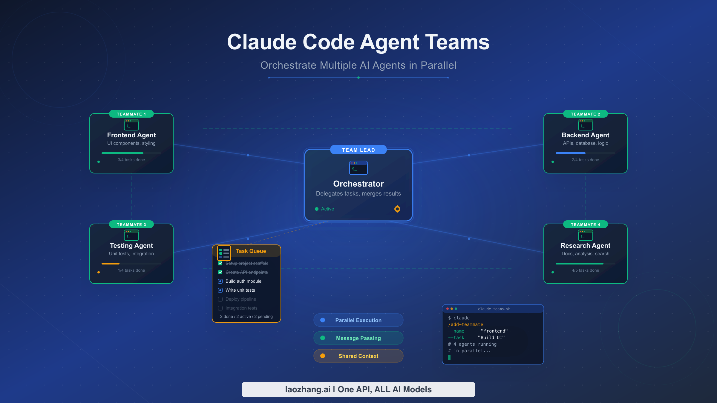 خرید اکانت هوش مصنوعی Claude با بهترین قیمت